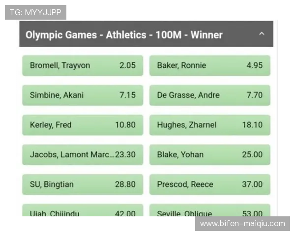 波胆高赔率平台推荐电子竞技投注盘口避坑极速提现