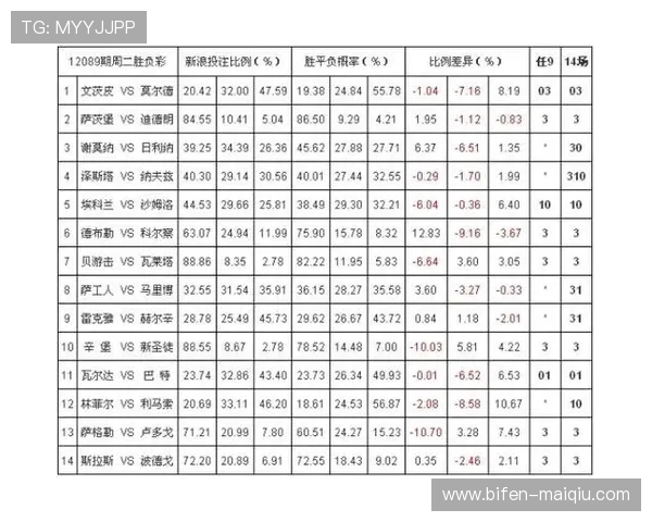 开云玩球赔率高吗 彩票数字高频玩法防骗避坑